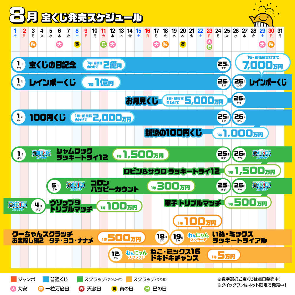 西日本 宝くじ スケジュール