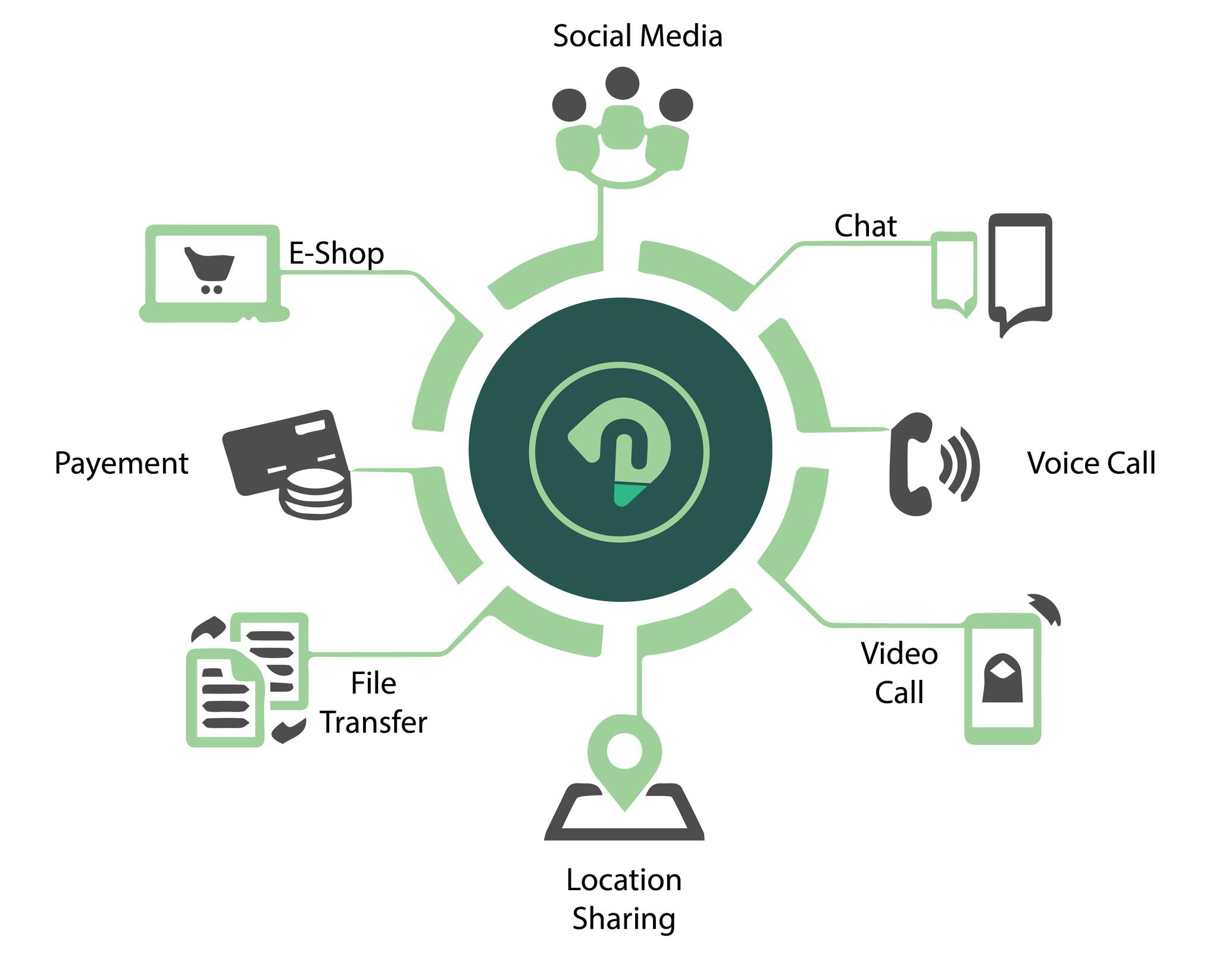 Dipper App