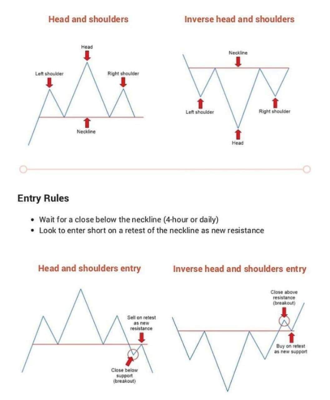 [ HNS & IHNS ENTRY RULE ] . . . - MGMarket Academy