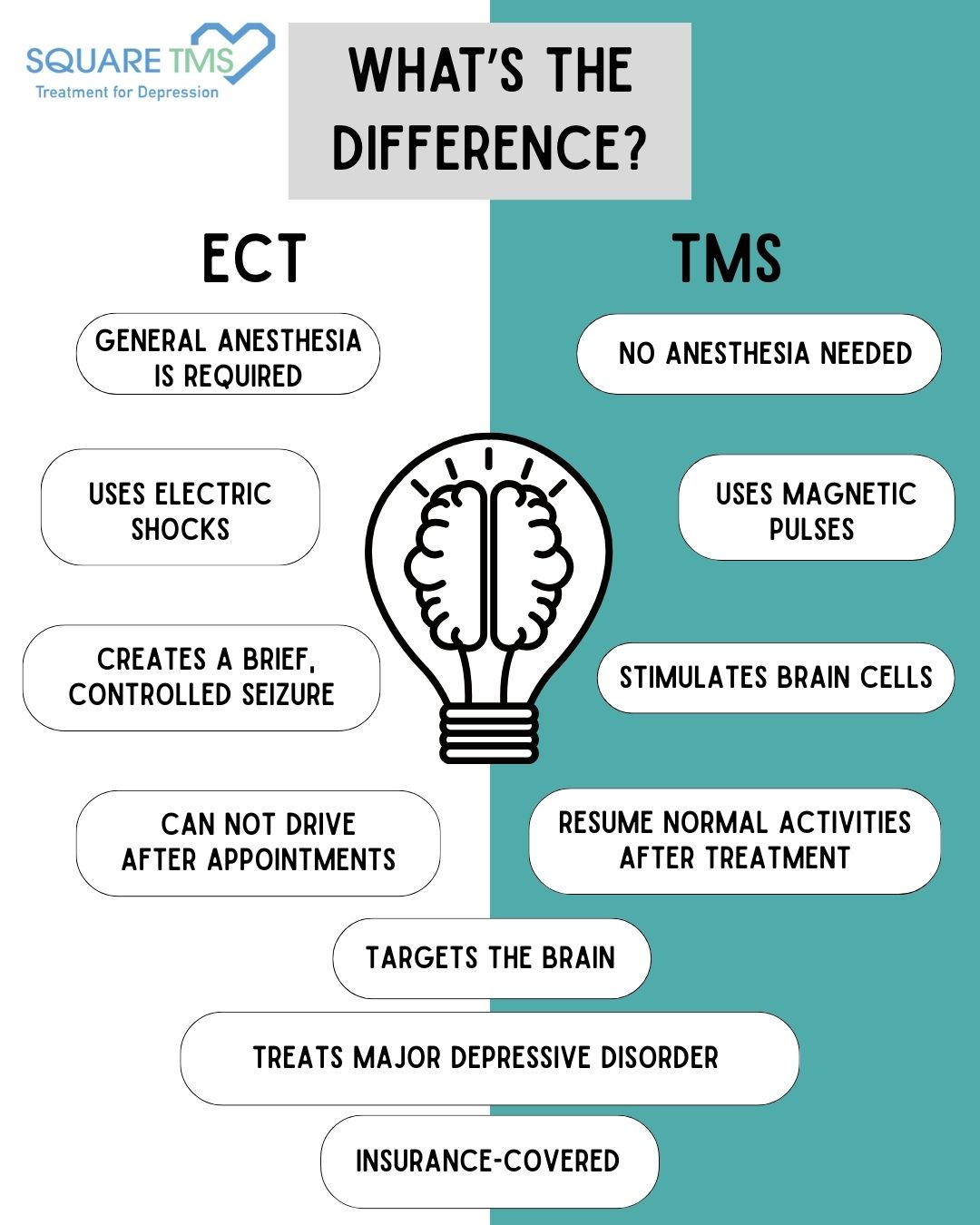 Square - TMS vs. ECT... What is the real difference? We've highlighted ...