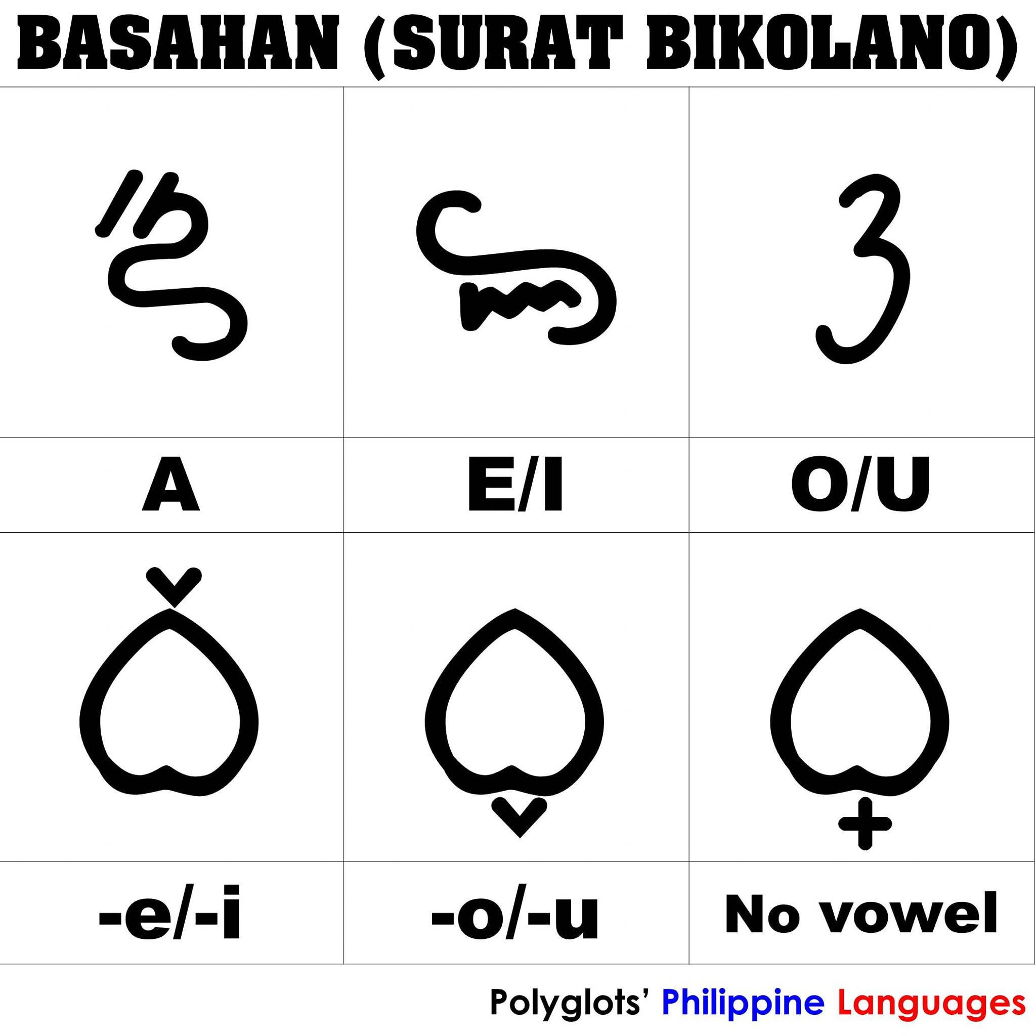 BASAHAN (Surat Bikolano)... - Polyglots' Philippine Languages