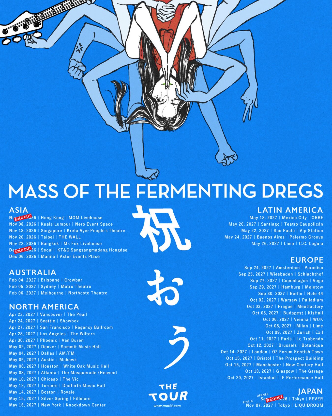 Mass of the Fermenting - Mass of the Fermenting Dregs