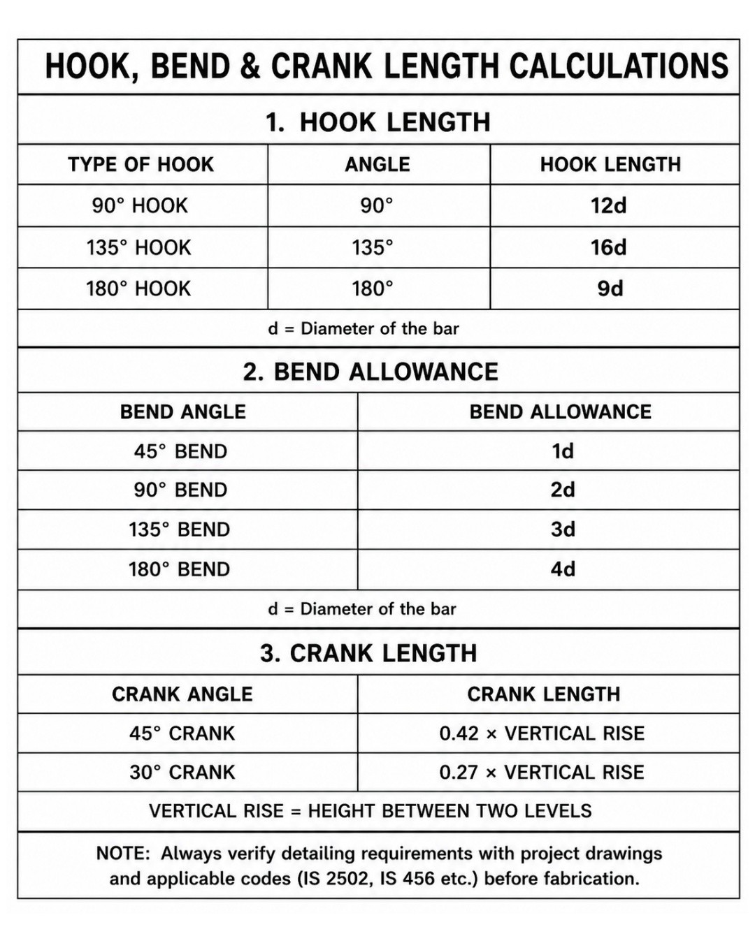calculate standard fishing hook lengths Long Neck – OneCast 99% of Site Engineers Make
