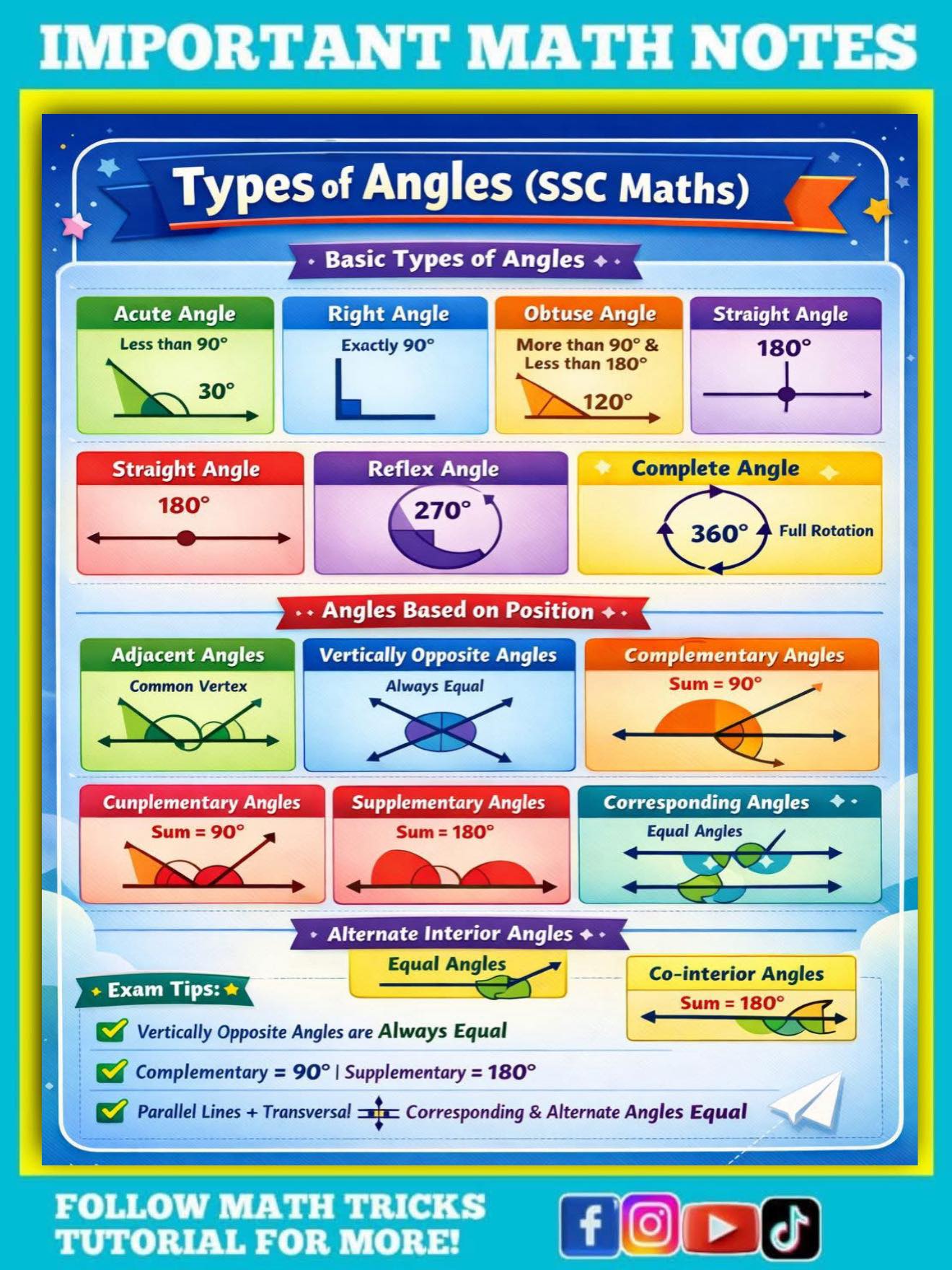 Math - BASIC TYPES OF ANGLES BUT USEFUL Math Notes | Facebook