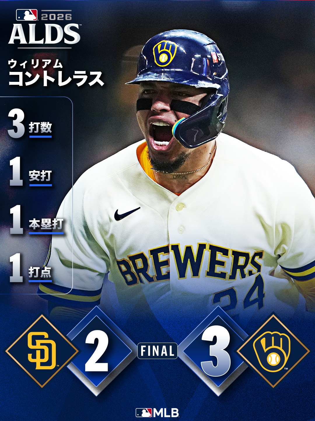 ドジャース 】本日、クレイトン・カーショウが引退を表明しました