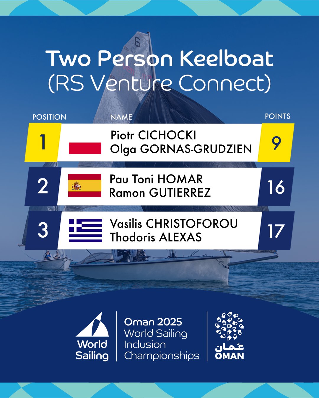 World Sailing - The second day of the 2016 Annual Conference has ...