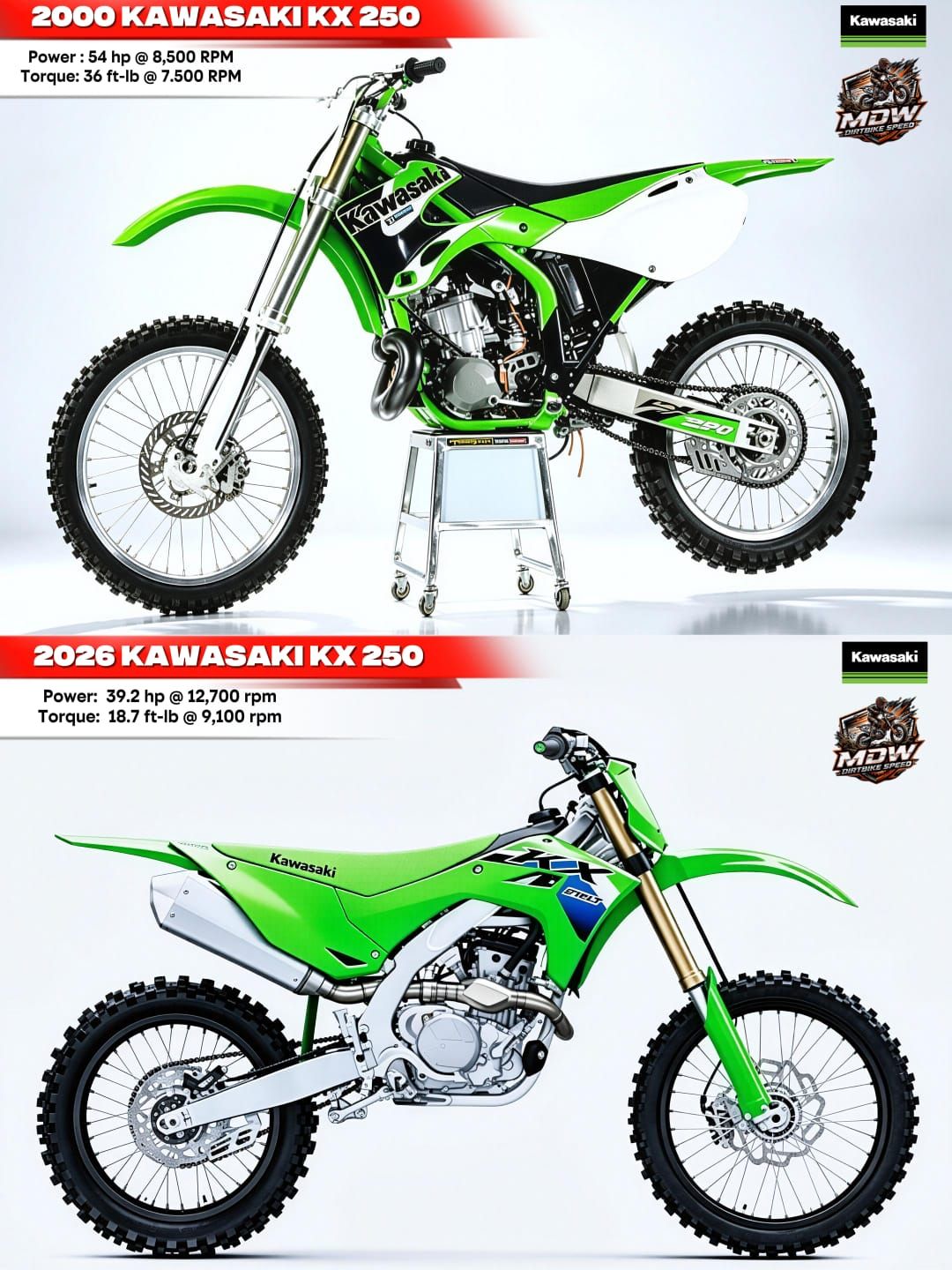 2027 @kawasakiusa KX327 or 2027 @yamahamotorusa YZ250? #2stroke