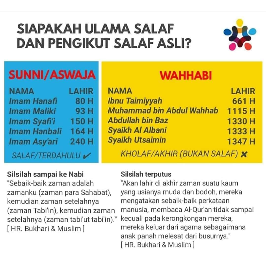 Kajian Ilmiah Aswja Kata Tetangga Sebelah Mengajak Kembali Ke Al Quran Dan Sunnah Kok Dianggap Wahabi Pengiringan Opini Semacam Ini Sering Terjadi Di Masayarakat Khususnya Bagi Orang Awam Tema