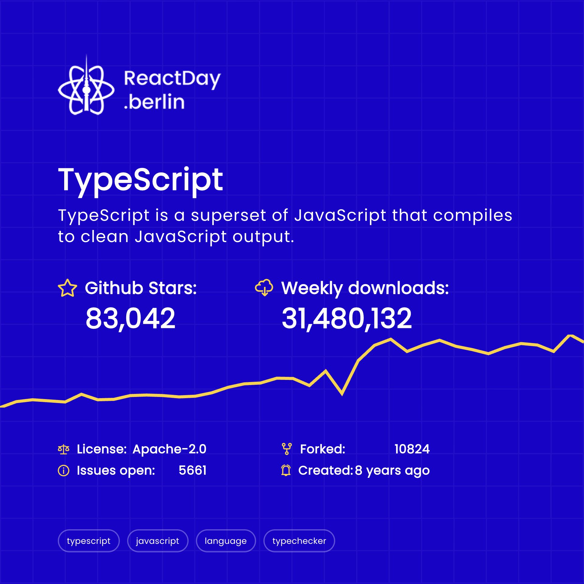 GitNation - TypeScript adds optional types to #JavaScript that support ...