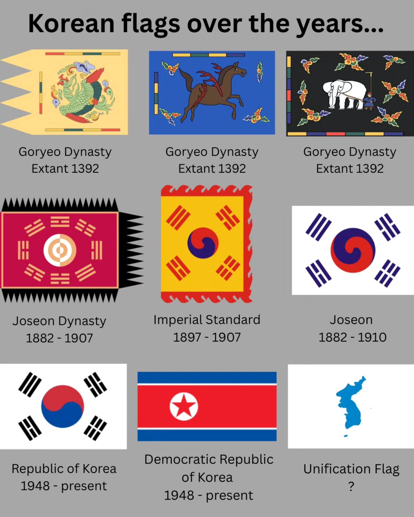 United Koreans from Japan flag