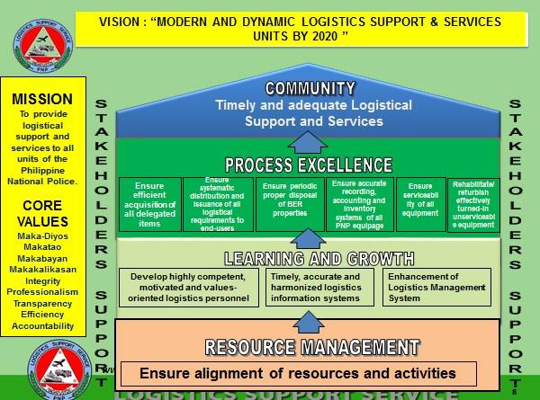 Police Strategy Management Section