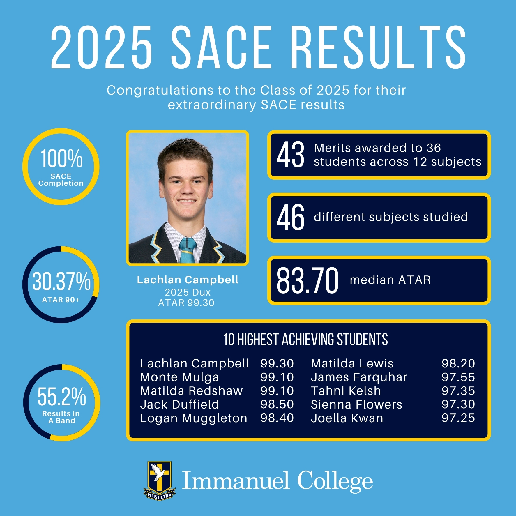 Immanuel College added a new photo. - Immanuel College