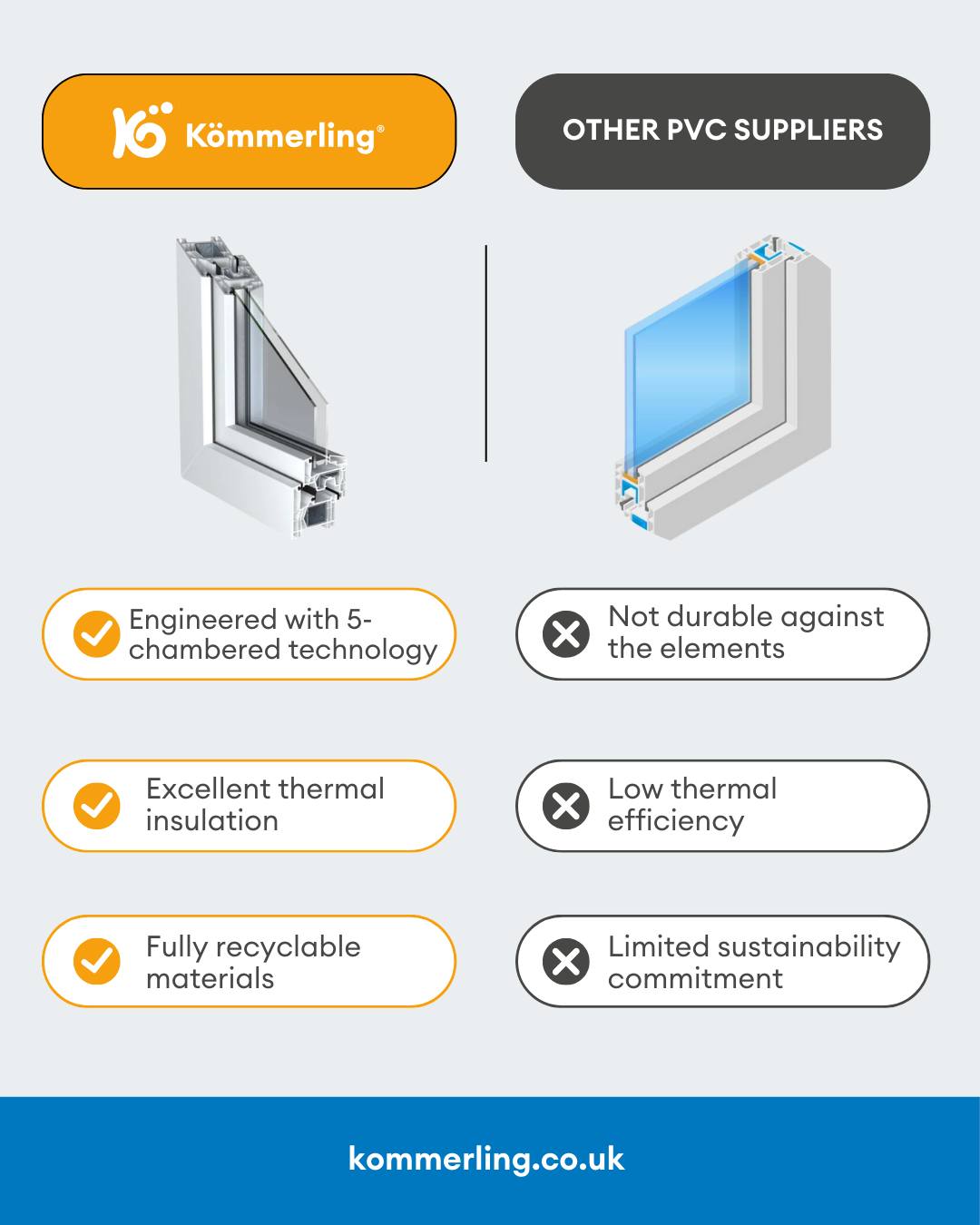 Kömmerling UK - 💭 Myth: All PVC-U is the same... 💡... | Facebook