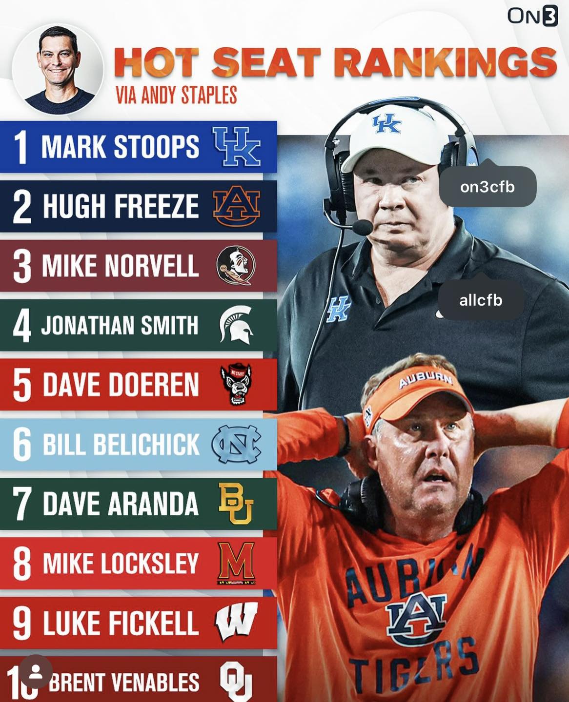 D&D - Mark Stoops and Hugh Freeze squares off on Saturday in what could ...