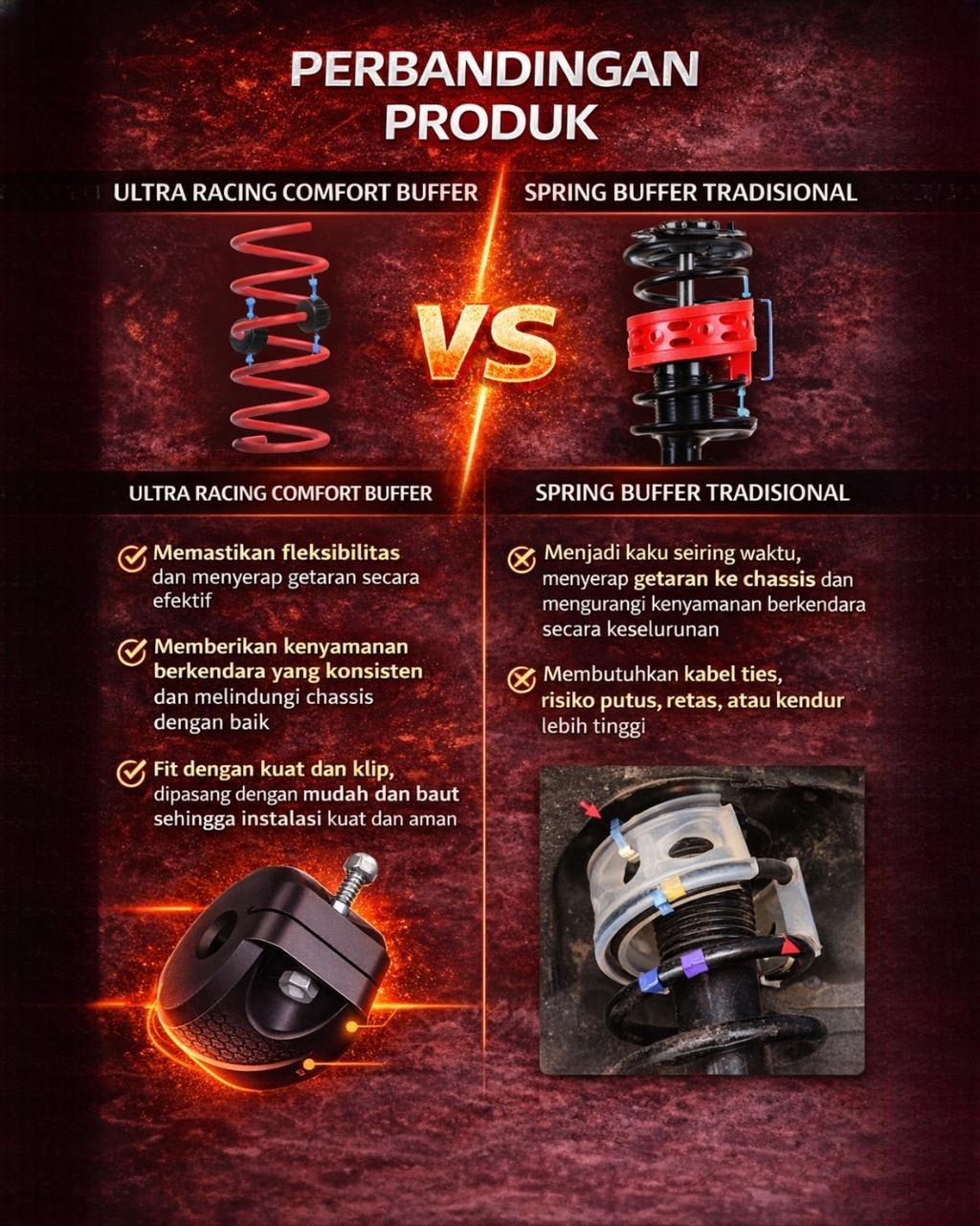Ultra Racing Indonesia added a... - Ultra Racing Indonesia