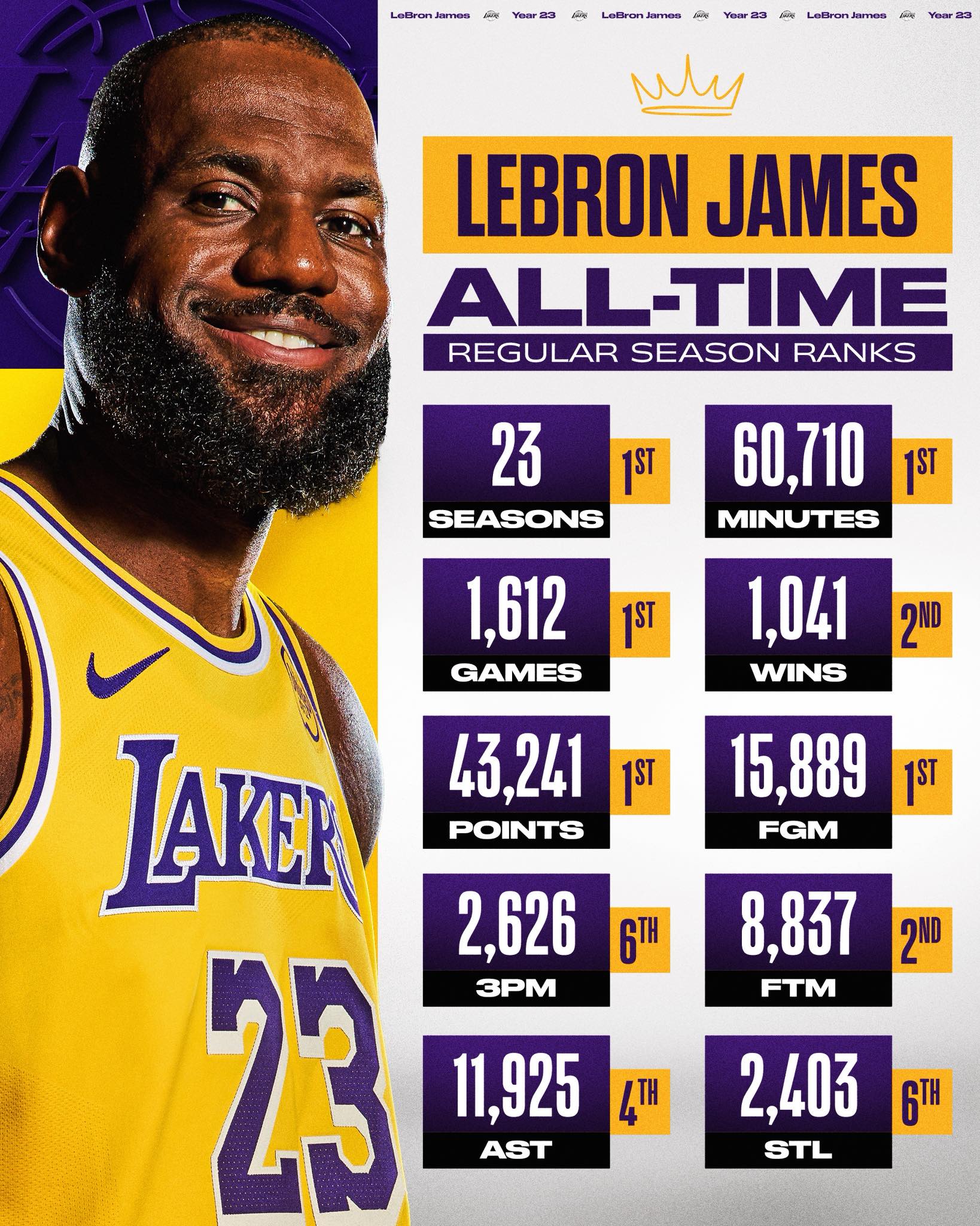 LeBron James (@LeBron) • Facebook