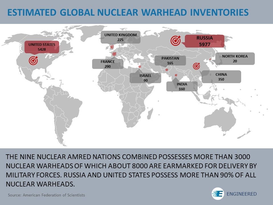 Engineered - The physical fact of a nuclear weapon’s... | Facebook