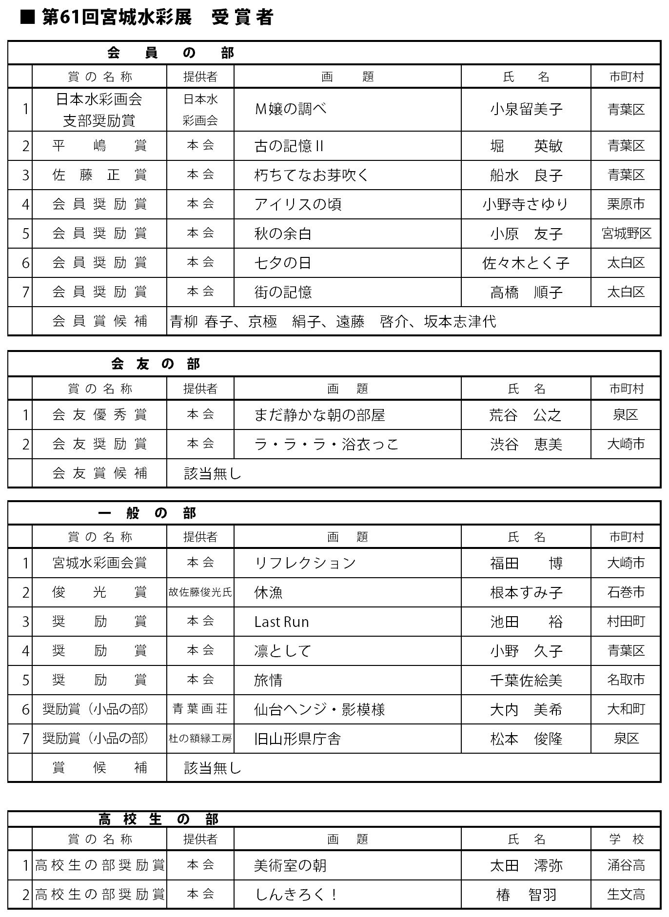 宮城水彩画会 - 宮城水彩画会 updated their cover photo.