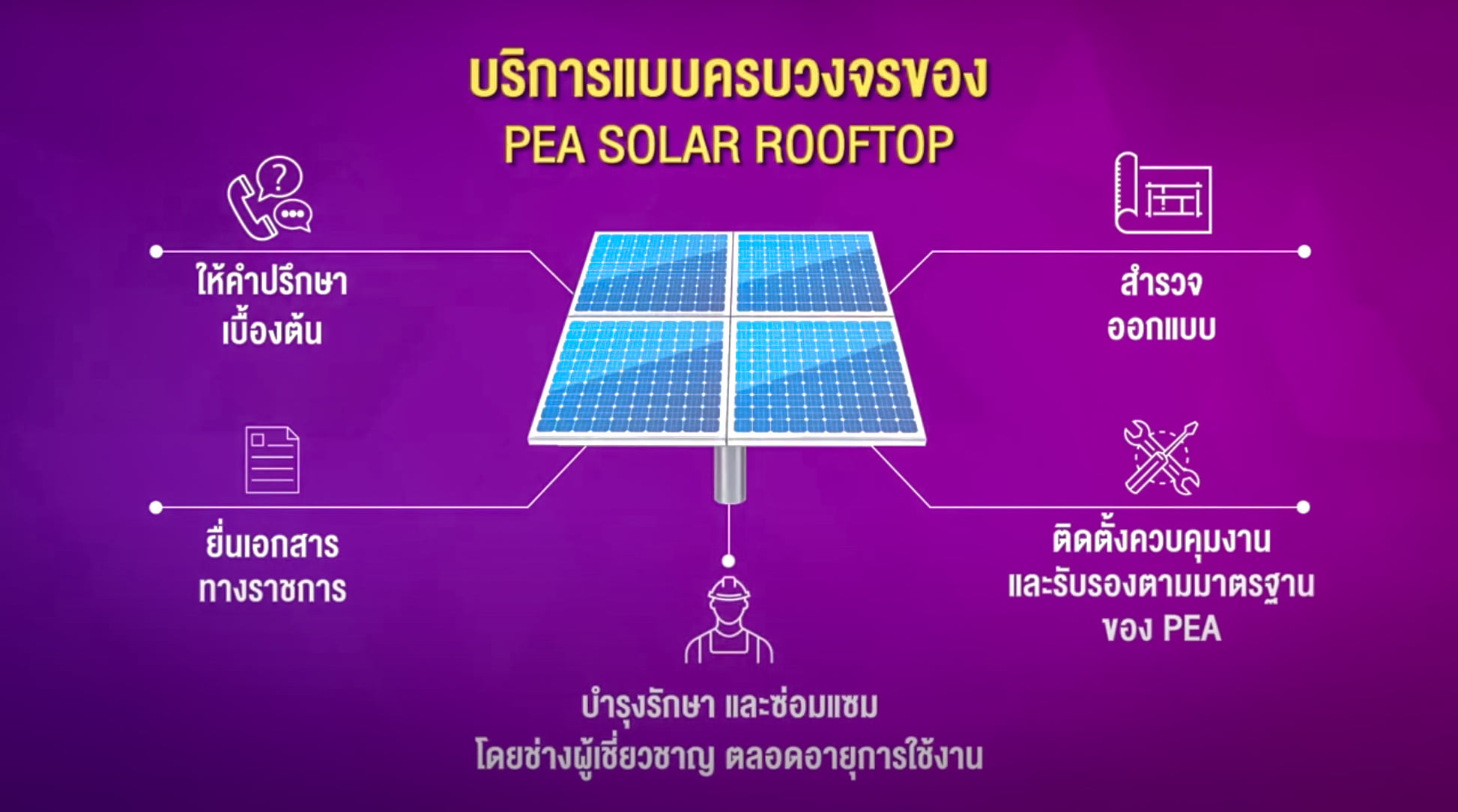 #PEA Solar Rooftop... - การไฟฟ้าส่วนภูมิภาคสาขาเมืองภูเก็ต