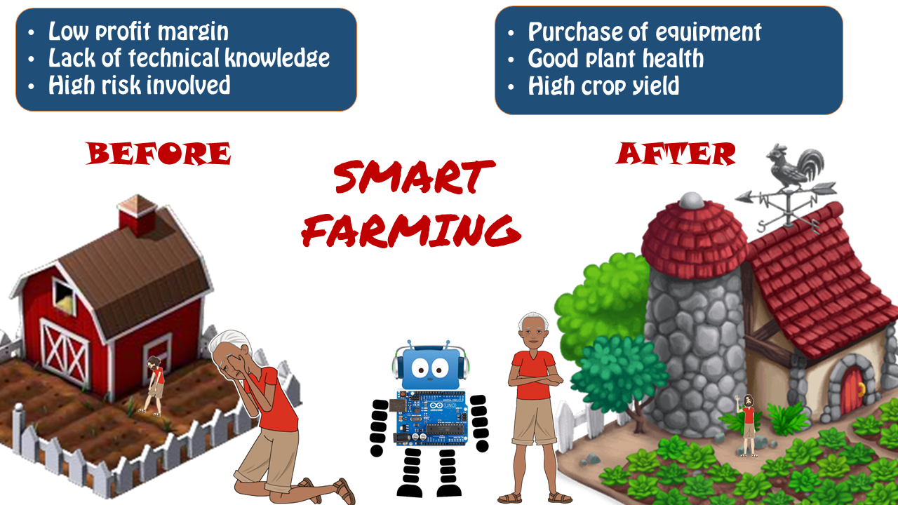 Applications of Arduino: Smart... - Engineering Online | Facebook