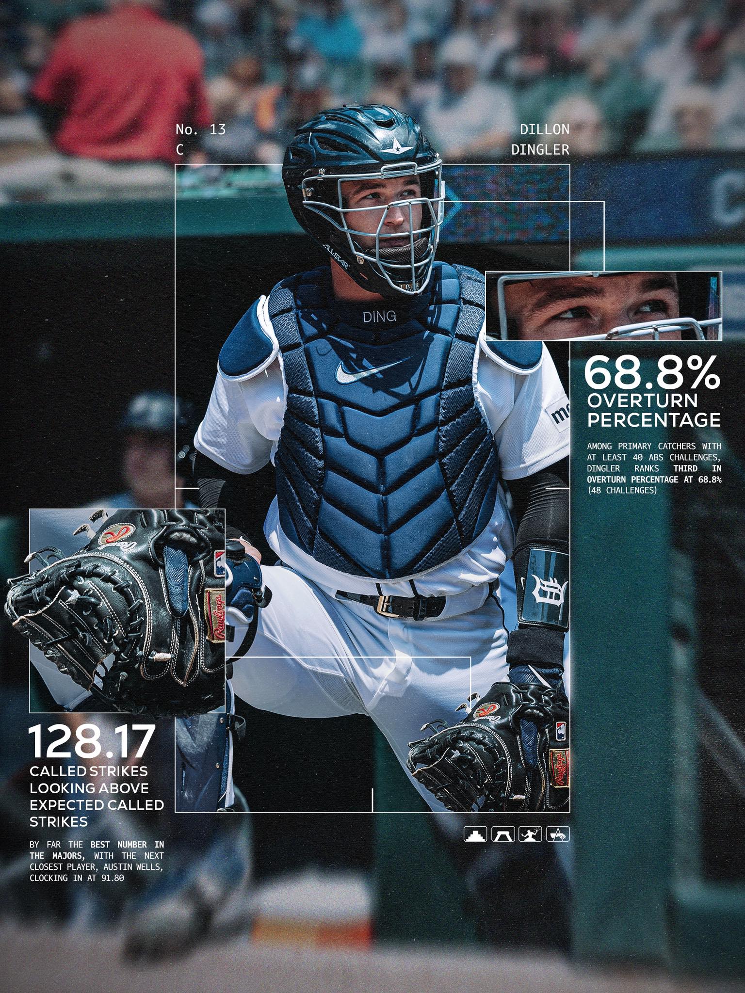 Detroit - On this date in 2007: The #Tigers trade for Miguel 