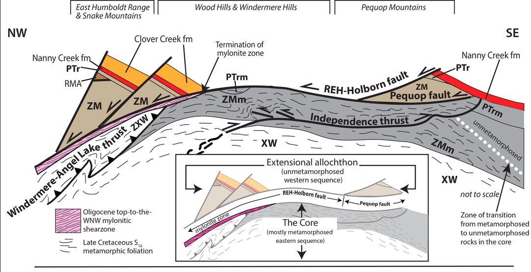 The origin of metamorphic core complexes, a geologic feature 