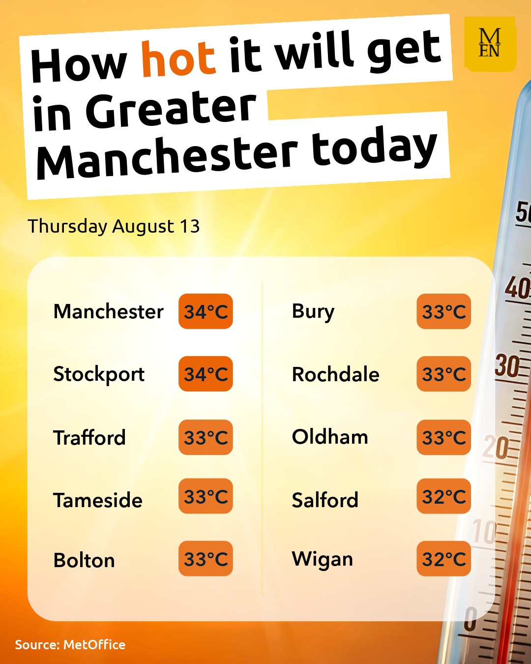 Greater Manchester Prepares for Another Heatwave