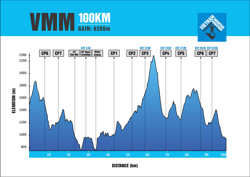 Luyện 100km VMM 2024 | Facebook