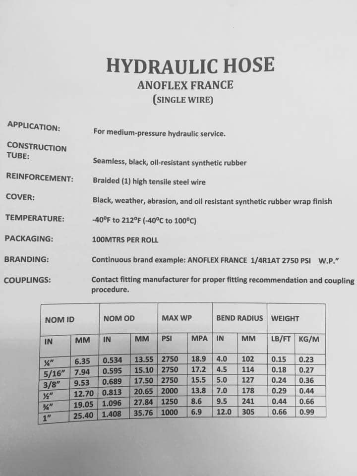 Anoflex Hydraulic Hose Pressures... - Guan Yiac Hardware | Facebook