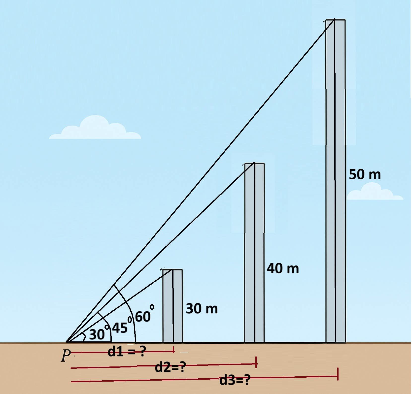 Algebra group | Three towers, A, B, and C, stand in a straight line on ...