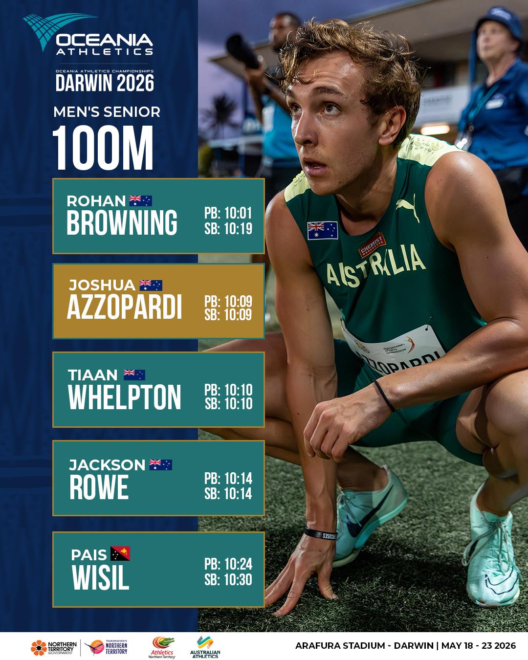Top end speed 🏎️ in the top end 🐊 Top 5 entrants in Men's 100m