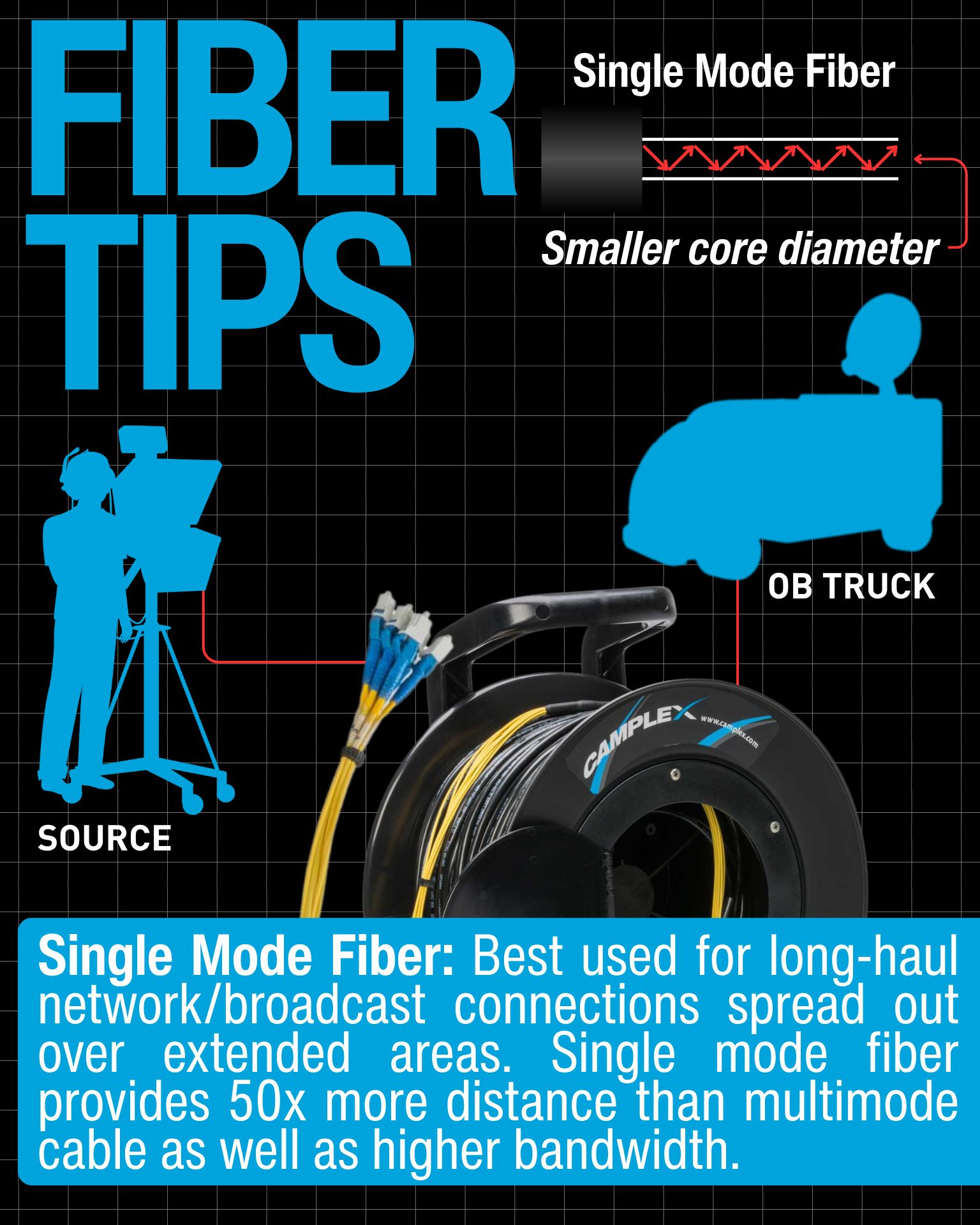 Camplex Broadcast Fiber Optic Solutions