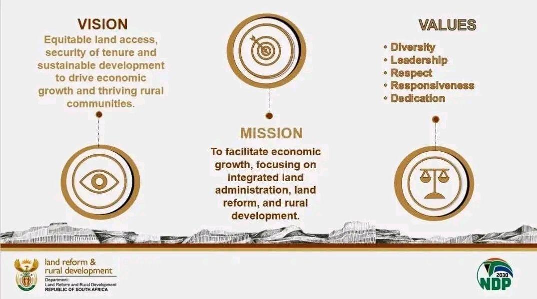Department of Land Reform and Rural Development | Pretoria