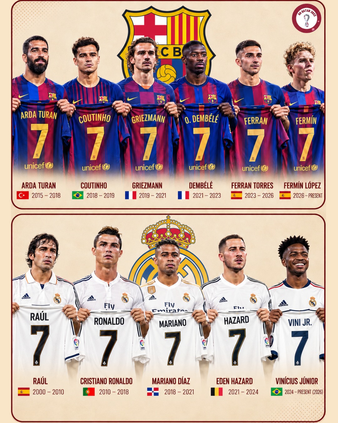 記念グッズ #7 FC Barcelona-Real Madrid One iconic number. Two legendary clubs. 🔵🔴⚪ Real Madrid and