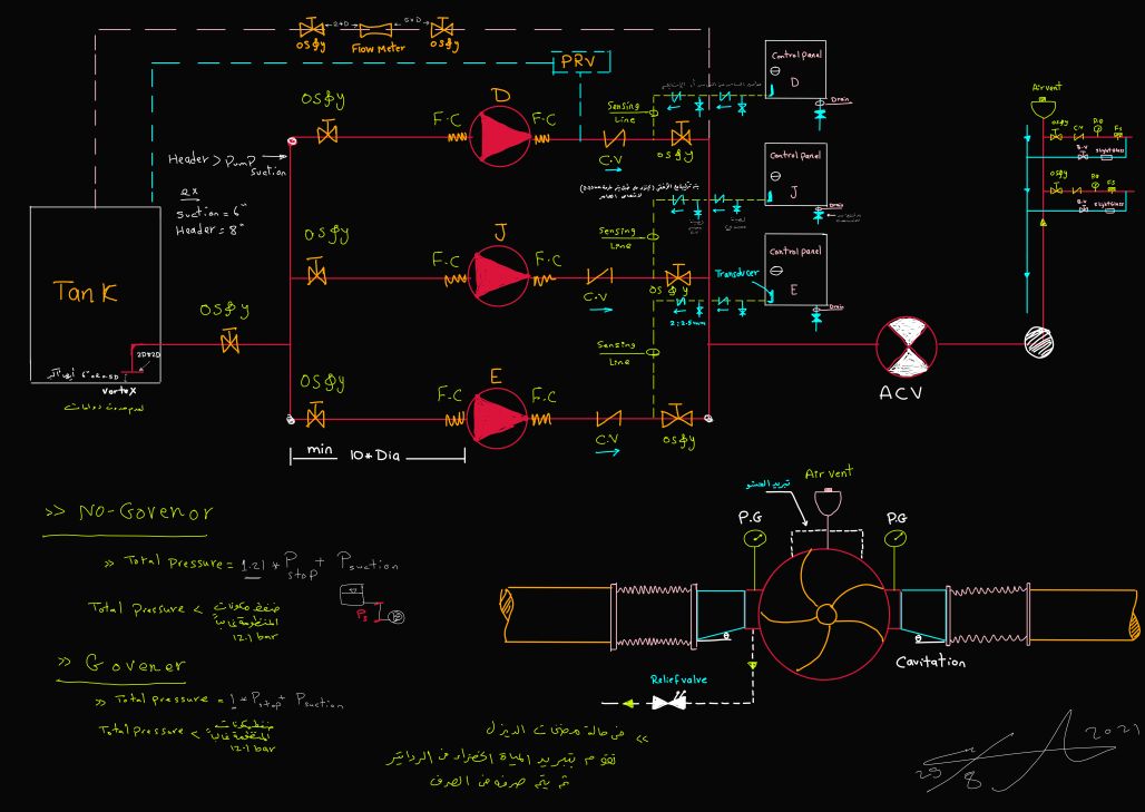 A.Shuhayb - Pump Room layout showing parallel pumps connected to a ...