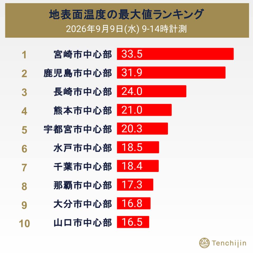 株式会社天地人 (@tenchijin.pr) • Facebook