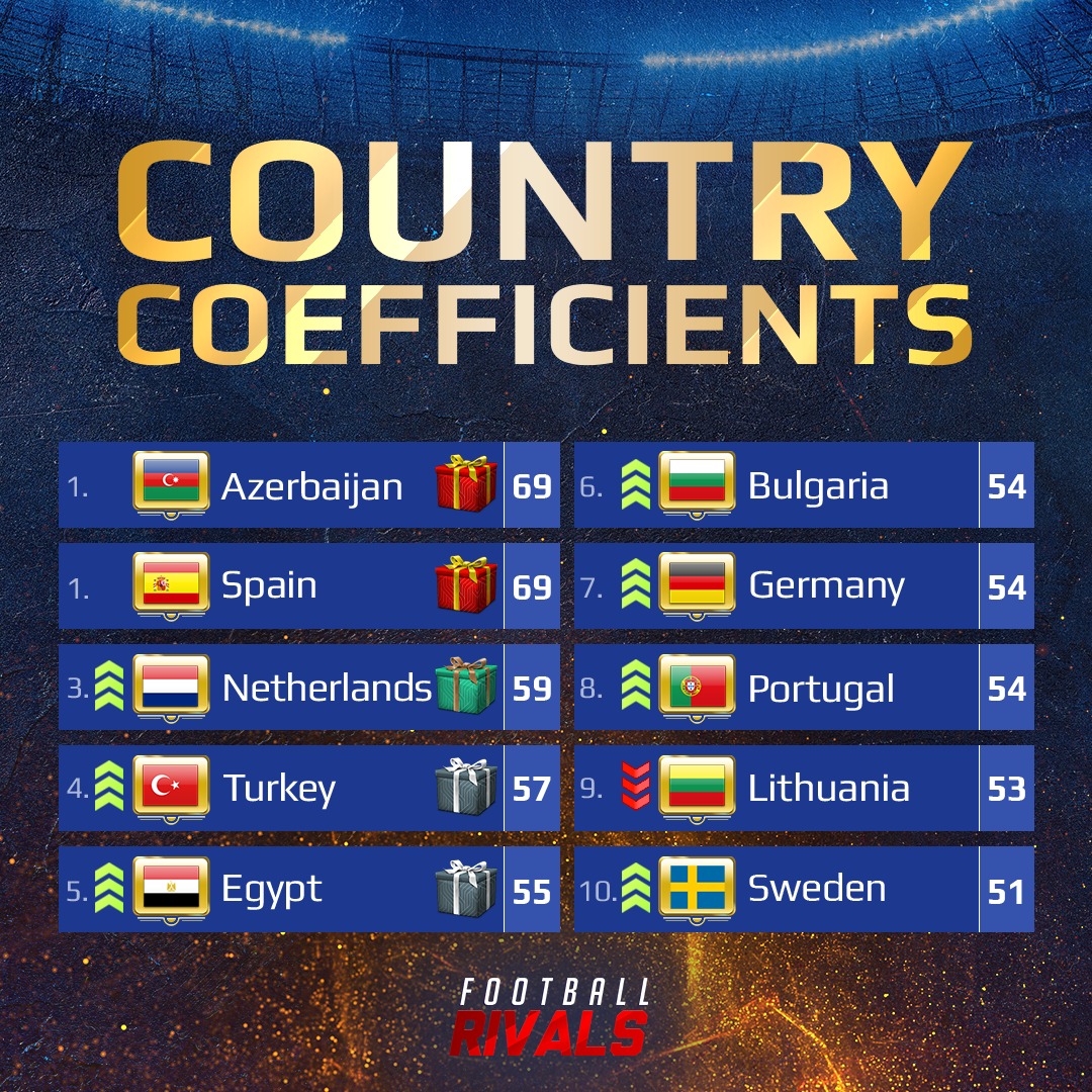 Football Rivals - 🚩 Country Coefficients Final Update! 👏 A round of ...
