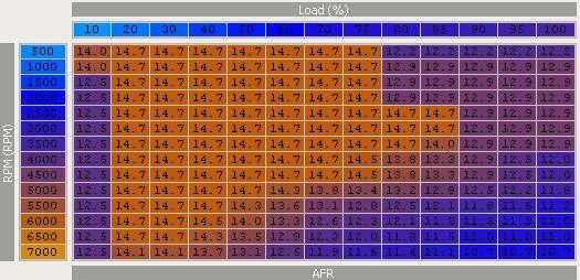 EX Remap ECU - re-map แล้วดีขึ้นยังไง จากรูป คือ map... | Facebook
