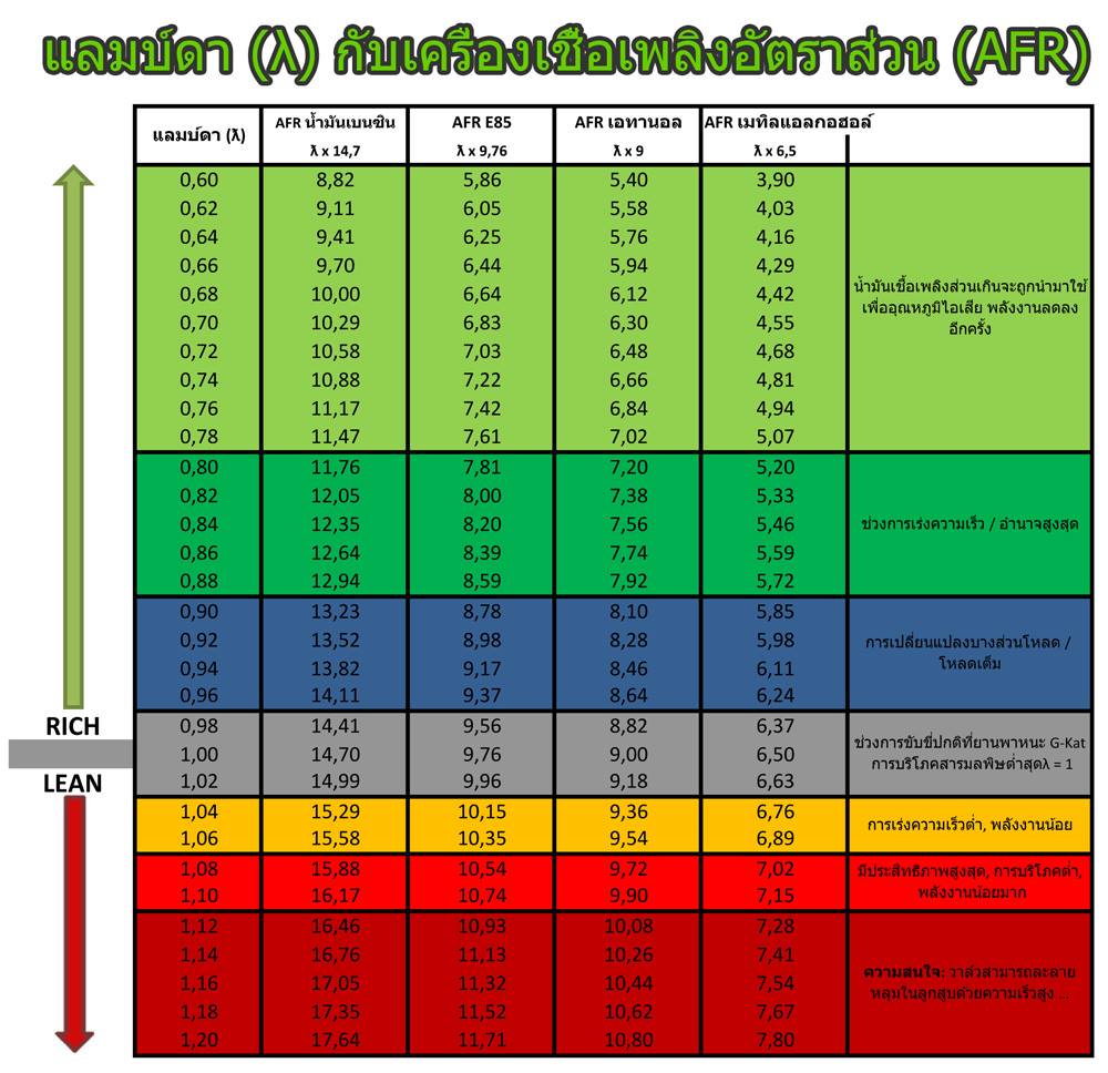 Greenspirits - E85 ไบโอเอทานอล แปลง / ชุดแปลง / FFV / การปรับแต่ง / tuning