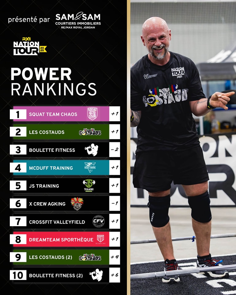 RX1 - 🔥 POWER RANKINGS du Nation Tour 2025 présenté par notre ...