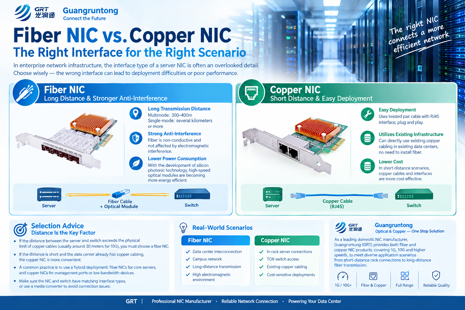 ⚡ Fiber NIC vs Copper NIC: How to Choose the Right Interface for