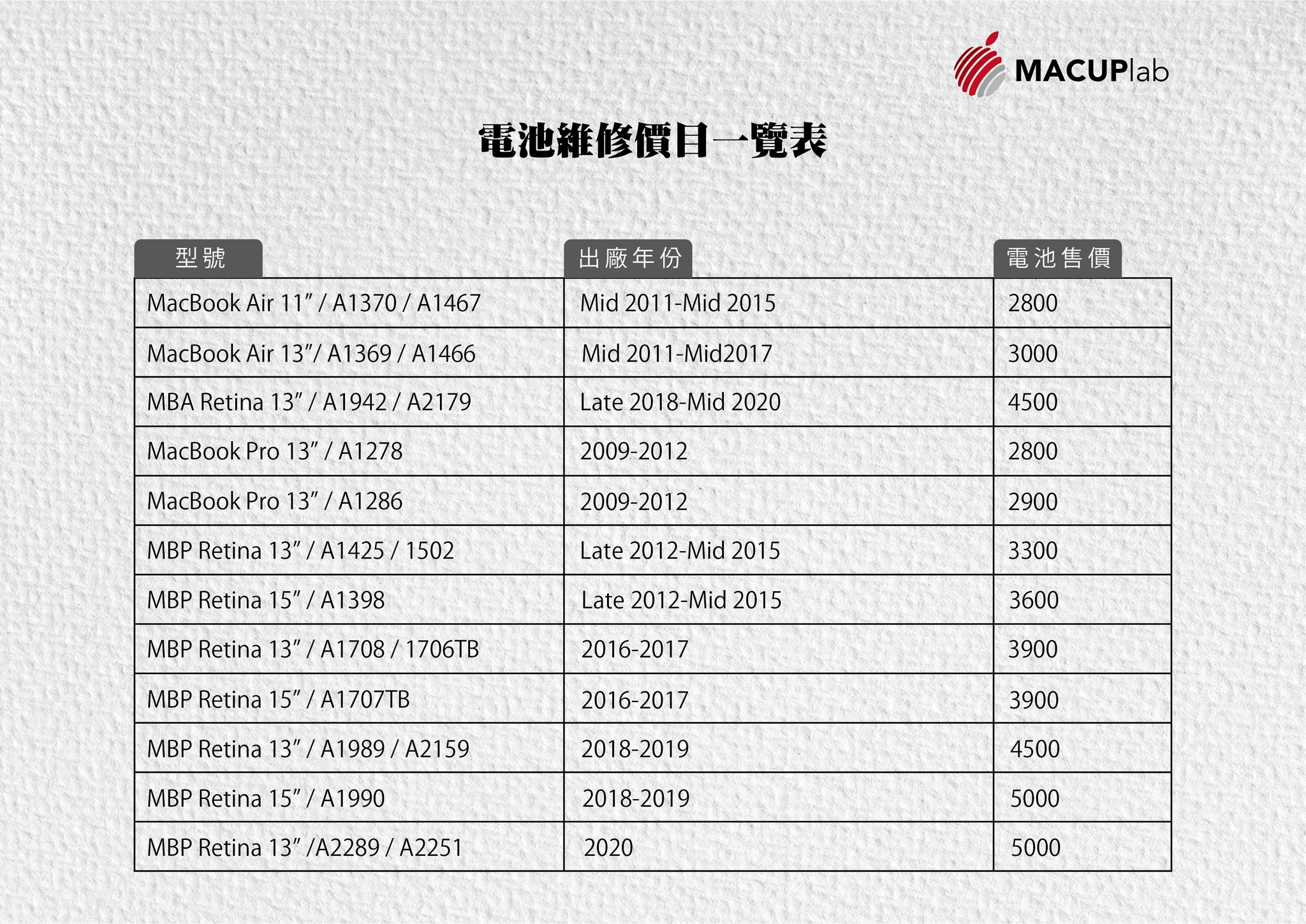 MACUP lab