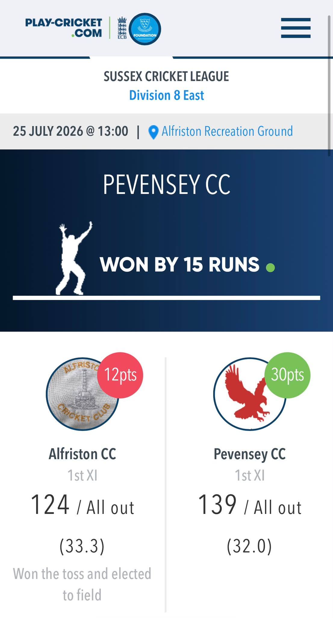 Alfriston Cricket Club (@AlfristonCC) • Facebook