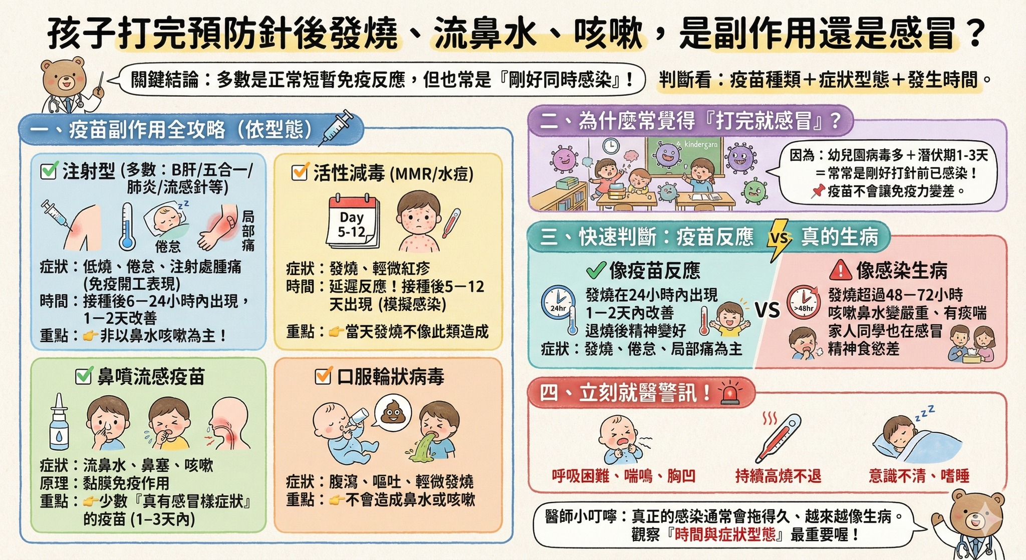 在地人的小兒科醫師_王崑伊 - 門診常有孩子發燒來看診, 家長常補充說明剛施打預防針, 總是會問: 「醫師，孩子昨天打完預防針，今天就發燒、鼻 ...