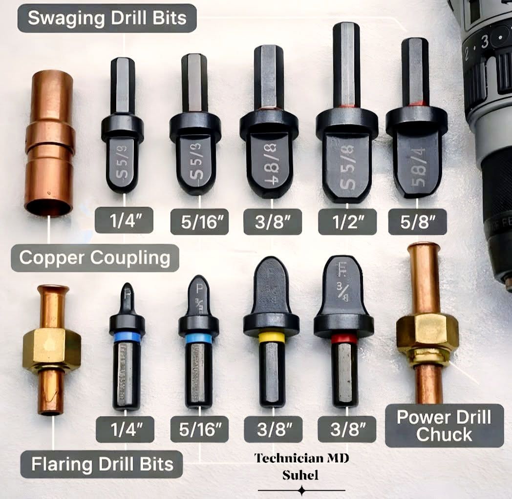 MD Suhel Raja - Proper tool,🛠️ Copper pipe works: a professional ...