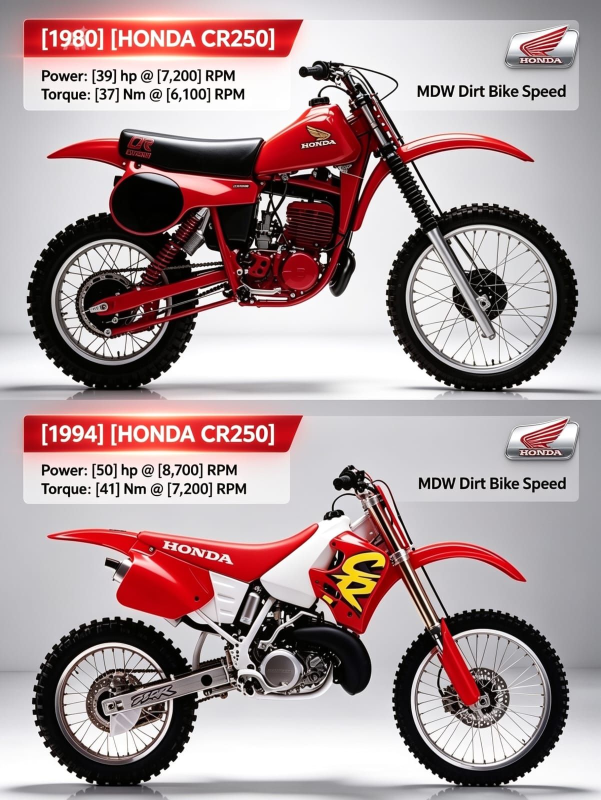 ⚙️VMX BIKE REVIEW⚙️ My 1987 Honda CR250 with @jsvexhausts 