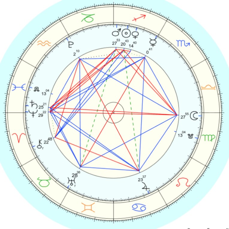 Venus - Look at this super rare Star Of David, or Grand Sextile that is ...