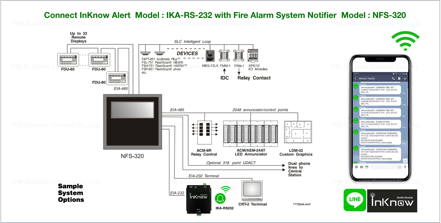 แนะนำการต่อใช้งาน InKnow... - PM Solution Control Co.,Ltd.