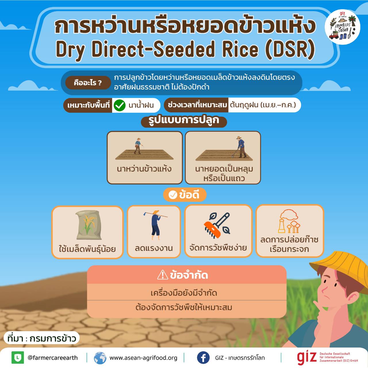 GIZ - เกษตรกรรักโลก added a new photo. - GIZ - เกษตรกรรักโลก