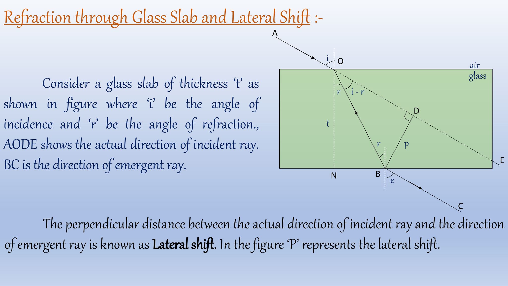 Physics for +2 level added a new photo. - Physics for +2 level